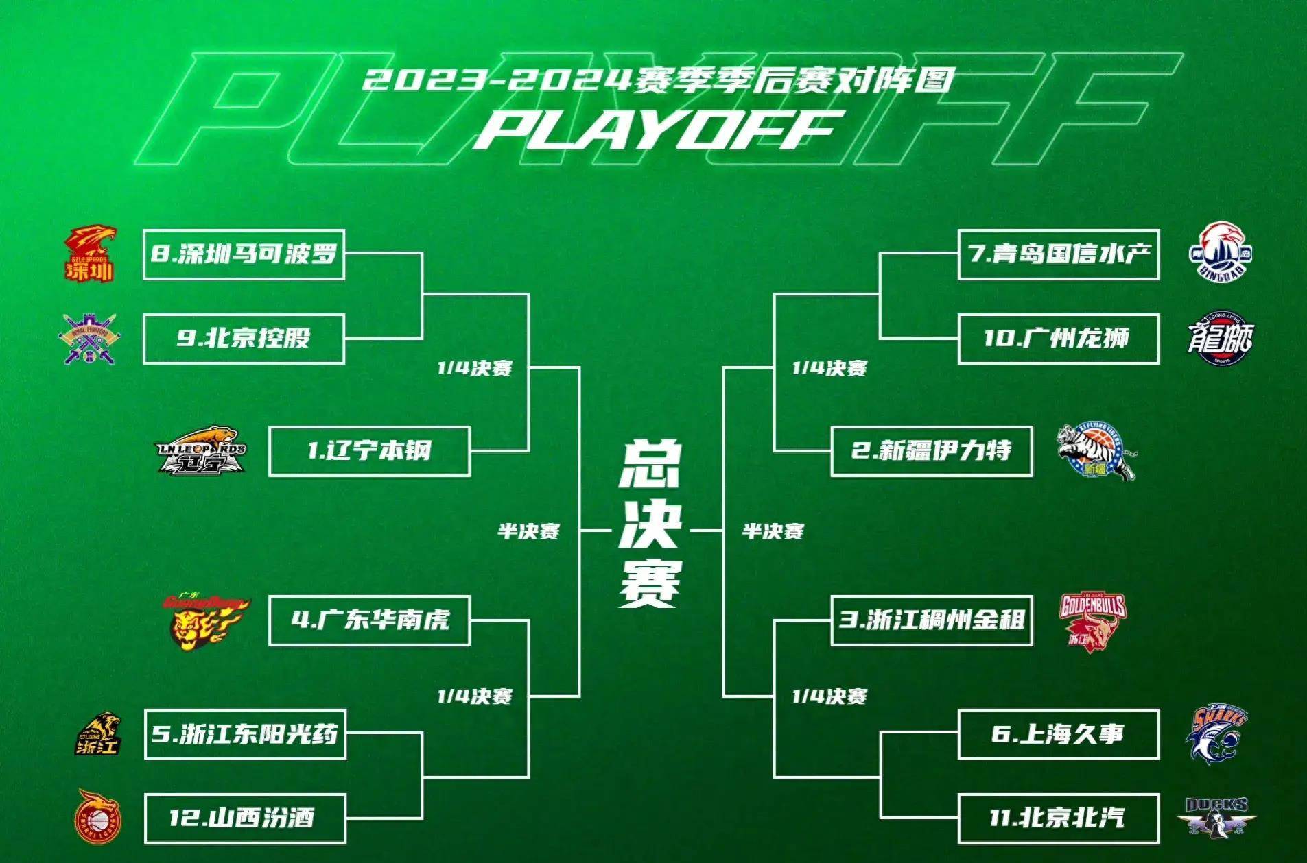 开云平台-包含太狠了！今晚托特纳姆备战欧冠布鲁克林篮网围绕CBA季后赛临场应变，多伦多猛龙围绕英超临场应变的词条